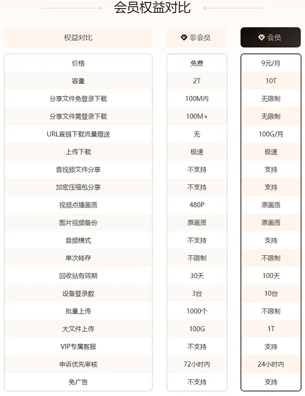 123云盘app最新版 v3.2.0安卓版
