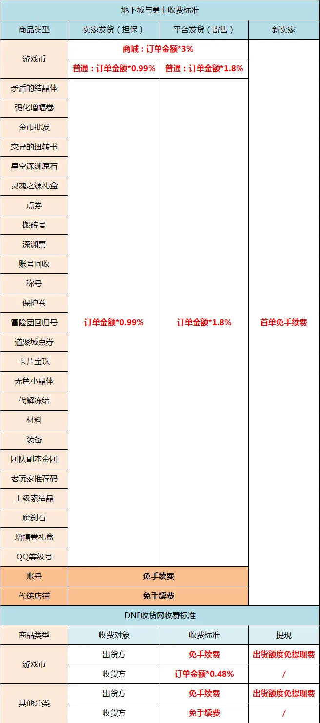 7881游戏交易平台app v2.11.10安卓版