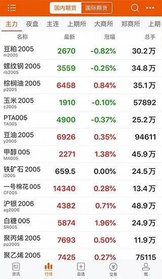 东方财富期货手机版 v6.21.1安卓版