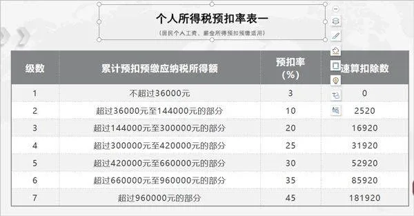 个人所得税app手机版 v2.2.7安卓版