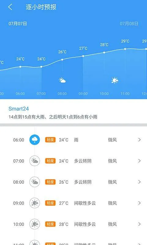 中国天气官方版 v9.1.0.9安卓版