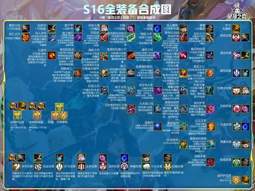 云顶之弈手游体验服 v16.4.7465697安卓版