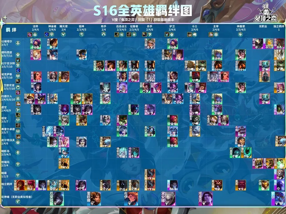 云顶之弈手游体验服 v16.7.7560165安卓版