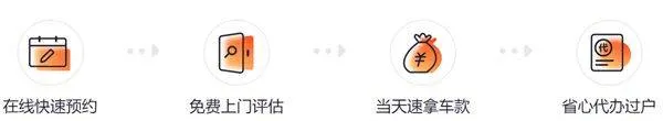 人人车二手车直卖网app v13.46.0安卓版