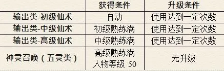 仙剑奇侠传5续传安卓版 仙剑奇侠传5续传安卓版