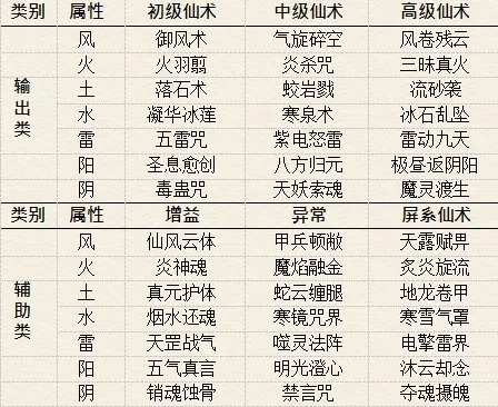 仙剑奇侠传5续传安卓版 仙剑奇侠传5续传安卓版