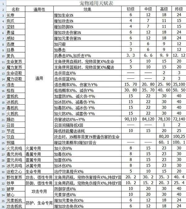 伽蓝城堡官方版 v2.55安卓版