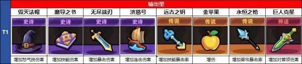 冒险者日记手游官方版 v1.7.11安卓版