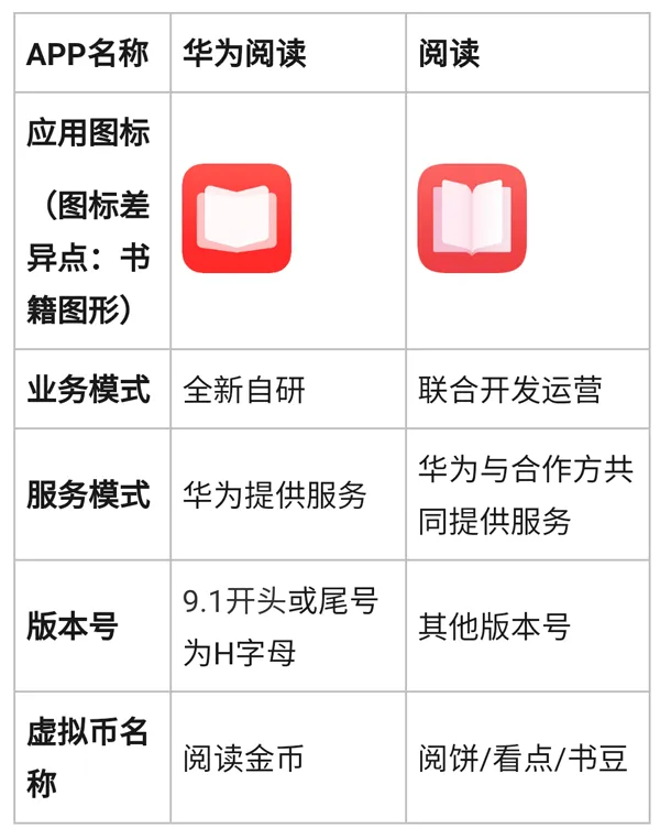 华为阅读app官方版 v9.1.43.310安卓版