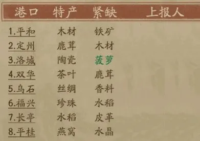 叫我大掌柜应用宝服 v8.2.3 安卓版