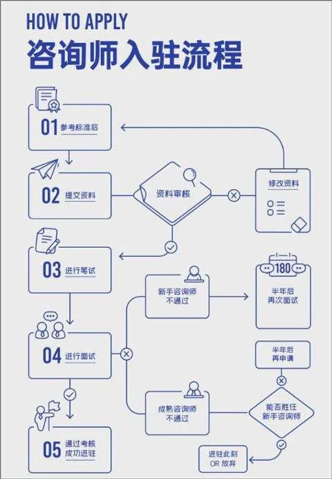 壹心理app v10.3.20安卓版