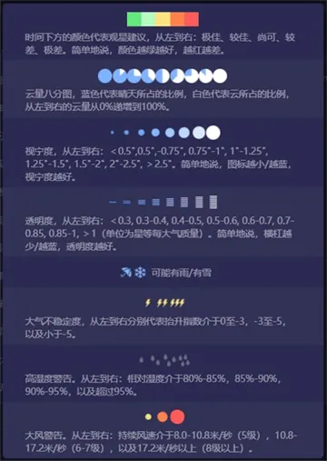 天文通官方版 天文通官方版