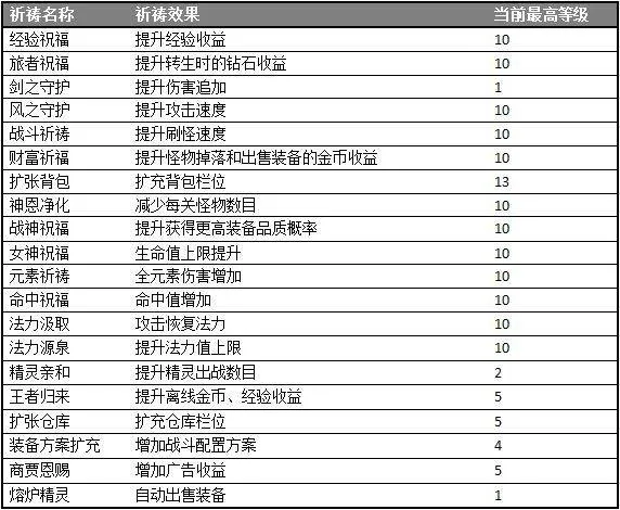 小小勇者taptap版 v1.0安卓版