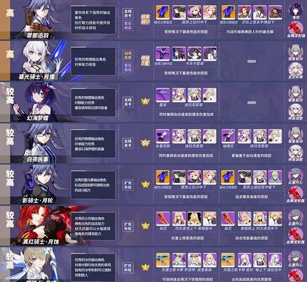 崩坏3手机版 v8.6.0安卓版