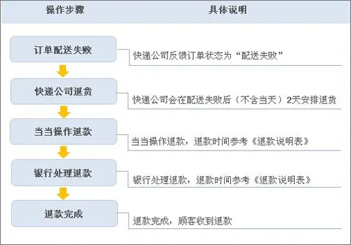 当当网官方书店app v16.2.0安卓版