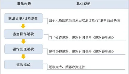 当当网官方书店app v16.2.0安卓版