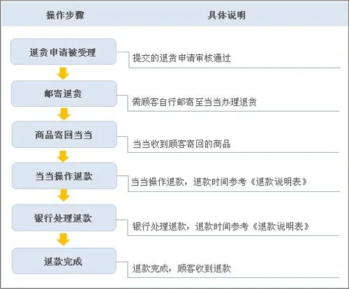 当当网官方书店app v16.2.0安卓版
