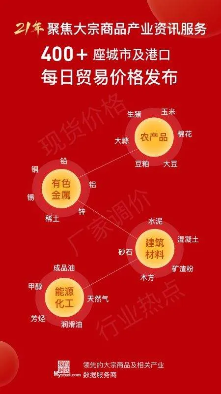 我的钢铁app v6.25.0 最新版