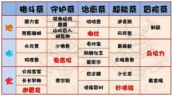 提灯与地下城最新版 v3.0.2安卓版