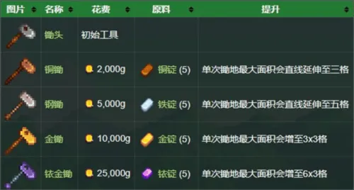 星露谷物语娘化版直装v1.6.14.11 最新版 星露谷物语娘化版直装v1.6.14.11 最新版