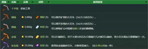 星露谷物语娘化版直装v1.6.14.11 最新版 星露谷物语娘化版直装v1.6.14.11 最新版