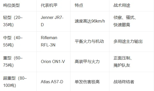 机甲战士战争vivo版 v1.1.3 最新版 机甲战士战争vivo版 v1.1.3 最新版