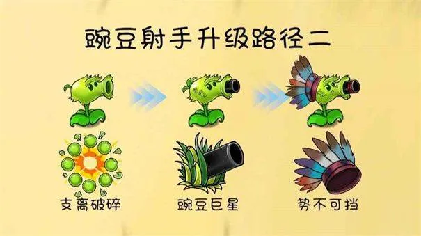 植物大战僵尸共生版手机版 v1.2.1安卓版