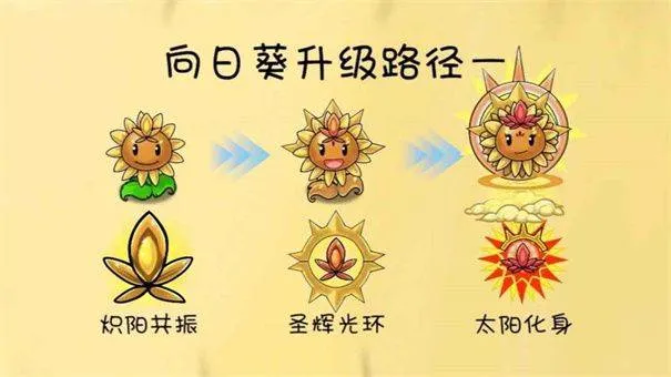 植物大战僵尸共生版手机版 v1.2.1安卓版