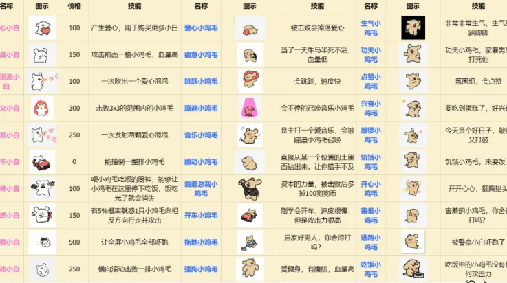 植物大战僵尸线条小狗版本(dogpvz)v1.0.0 最新版 植物大战僵尸线条小狗版本(dogpvz)v1.0.0 最新版