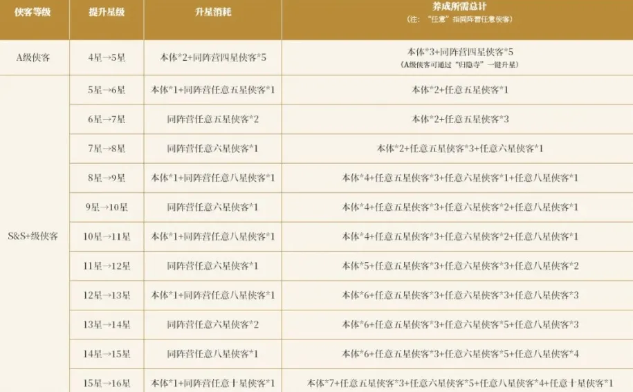 武侠称霸0.1折最新版本 v1.0 最新版 武侠称霸0.1折最新版本 v1.0 最新版