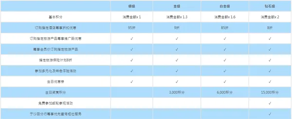 永安旅遊app官方版 v14.0安卓版
