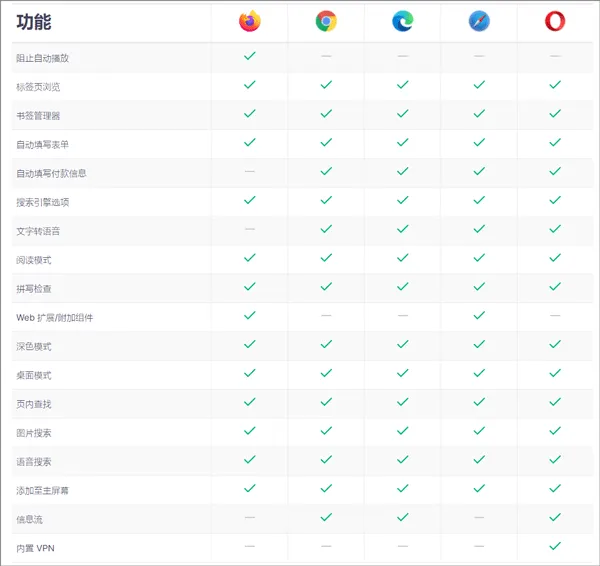 火狐浏览器国际版app v147.0.2