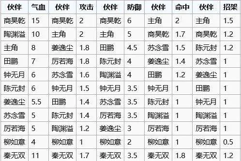 烟雨江湖vivo版 v1.124.70149安卓版