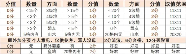 率土之滨九游版渠道服客户端v8.1.4 最新版 率土之滨九游版渠道服客户端v8.1.4 最新版