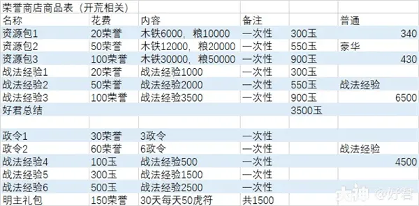 率土之滨九游版渠道服客户端v8.1.4 最新版 率土之滨九游版渠道服客户端v8.1.4 最新版