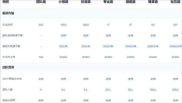 百度企业网盘手机版 v13.17.4安卓版