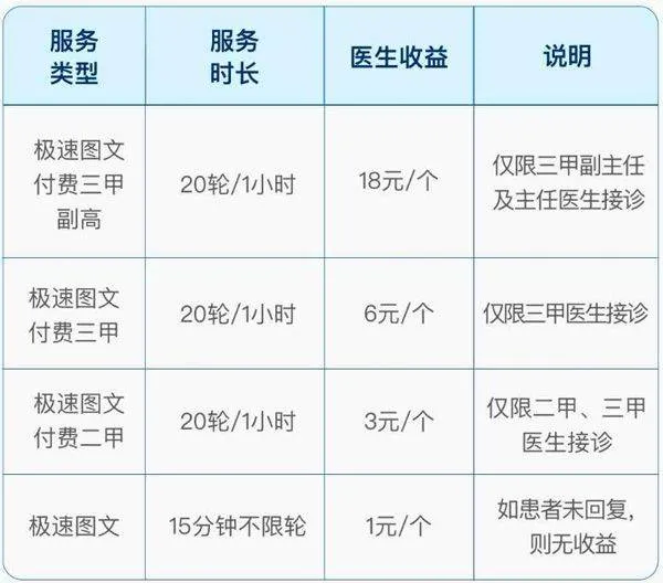 百度健康工作台app v12.17.0安卓版
