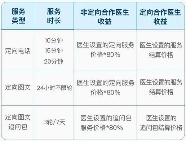 百度健康工作台app v12.17.0安卓版