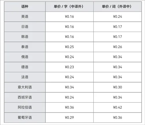 百度翻译app最新版 v12.3.0安卓版