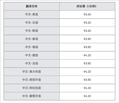 百度翻译app最新版 v12.3.0安卓版