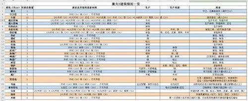 篝火2官方正版 v191.5.6 安卓版