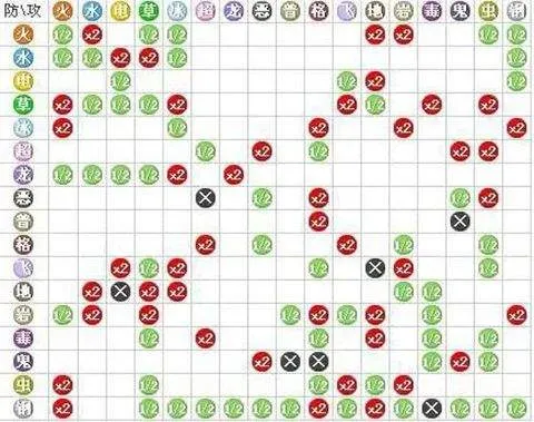 精灵世界灭绝最新版 v3.0.4安卓版
