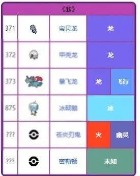 精灵宝可梦朱紫中文版 v1.0.188安卓版