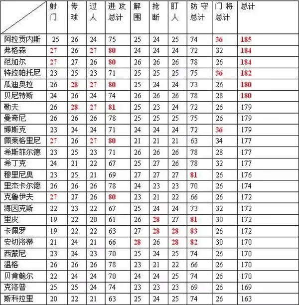 绿茵传奇九游版 绿茵传奇九游版