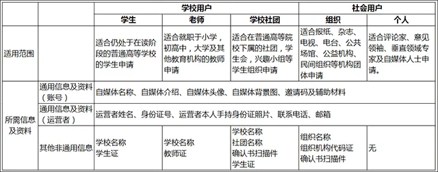 网易公开课app官方版 v9.11.4安卓版
