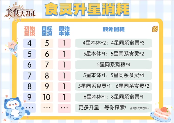 美食大乱斗九游版 v100.0安卓版