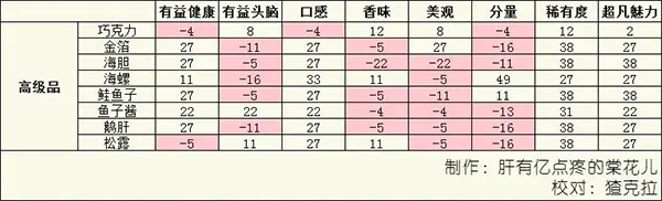 美食梦物语官方正版 v1.1.1安卓版