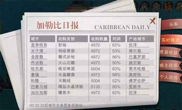 航海霸业最新版本 v3.9.1