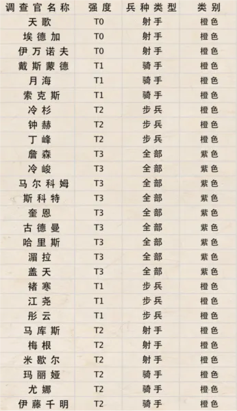 荒野迷城韩服手机版v1.43.1 最新版 荒野迷城韩服手机版v1.43.1 最新版