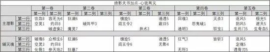 诛仙手游国际版 v2.1062.1安卓版